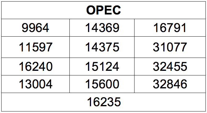 Publicacion listas de elegibles OPEC